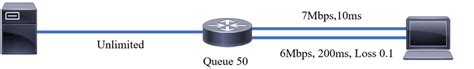 Image result for Adaptive Bitrate Streaming Network Bandwidth