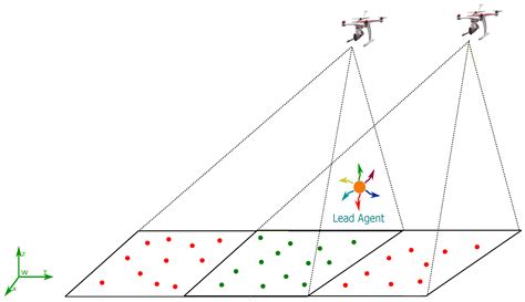 Visual-Based SLAM Configurations for Cooperative Multi-UAV Systems with ...