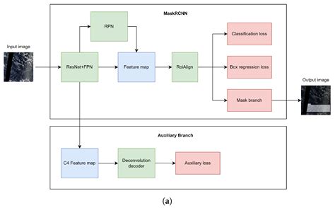 CloudRCNN: A Framework Based on Deep Neural Networks for Semantic ...