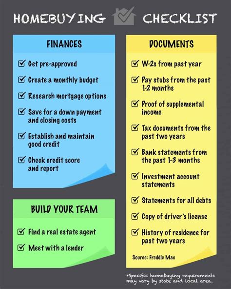 Homebuying checklist | HomesMSP | Real Estate Minneapolis