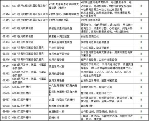 天津医疗器械二类备案-办理流程-条件
