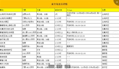 【优指南秦皇岛单招】2022河北省考点参考 - 哔哩哔哩