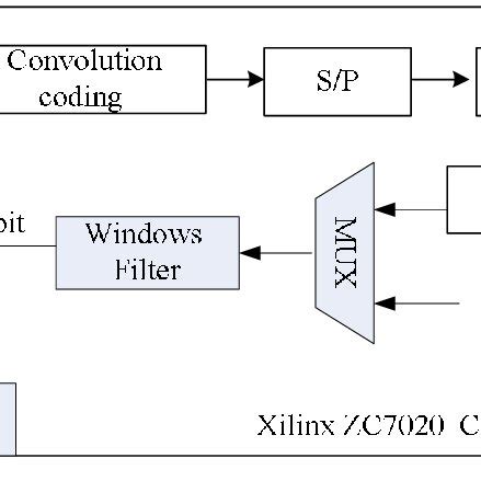 Image result for OFDM Simulink Model