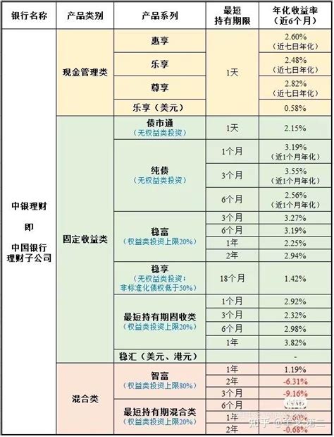 大额存单和定期存款有什么区别？这3大优势明显|甘肃银行_新浪财经_新浪网