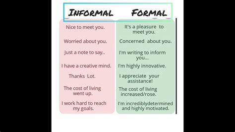 Informal Language Examples 的图像结果