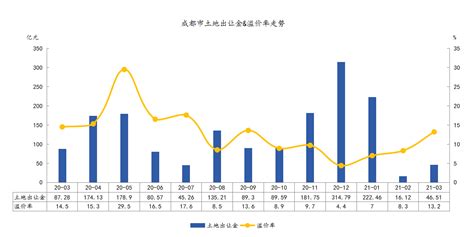2020年中国电子商务行业交易额逐年提升 B2B电商占据近6成市场份额_观研报告网