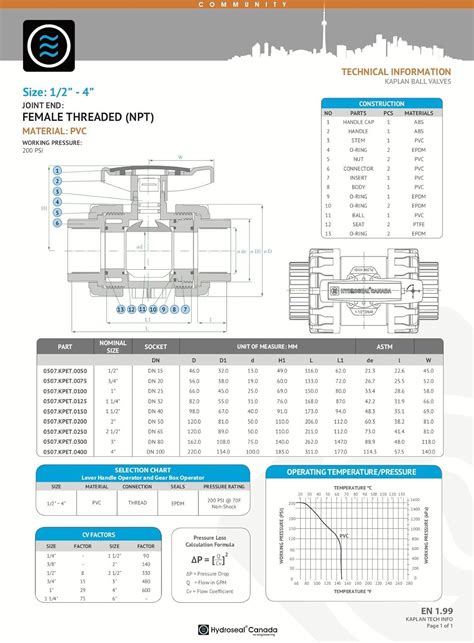 Buy HYDROSEAL Kaplan 1” PVC True Union Ball Valve Threaded (NPT) with ...