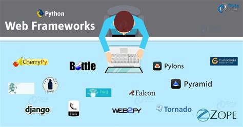 Image result for Python Web App Framework