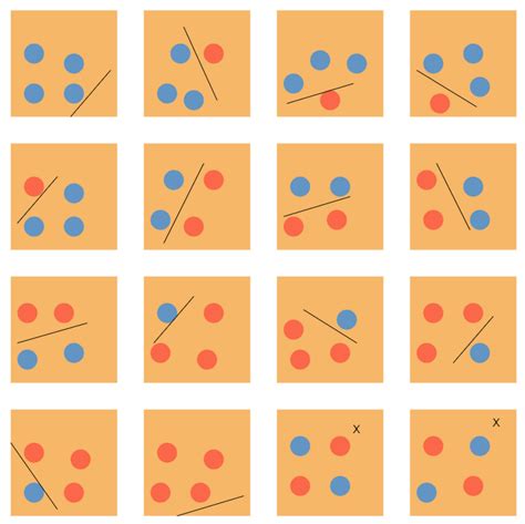 Vapnik-Chervonenkis (VC) Dimension in Machine Learning