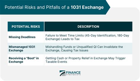 Image result for Section 1031 Exchange Examples