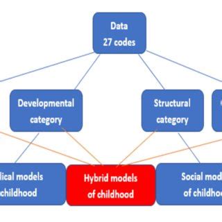 Image result for Data Sorting and Coding