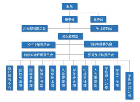 关于我们-组织架构