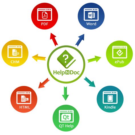 Image result for HTML Help Workshop