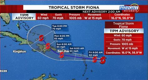 CONE, MODELS, MORE: Tropical Storm Fiona on path to threaten Puerto Rico