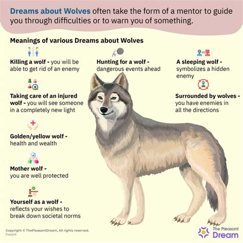 Image result for Dream Wolves