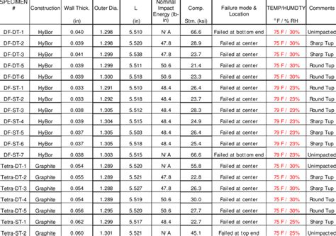 Compression Testing Results 的图像结果