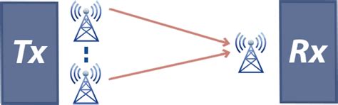 Gaurav Kansal Blog