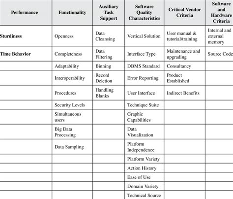 Software Selection Criteria Examples 的图像结果