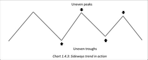 School of Stocks - Introduction to Technical Analysis