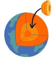 Worksheet Solutions: Earth and its Environment - General Knowledge for ...