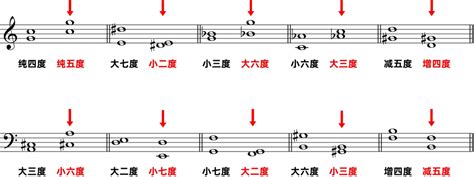 Image result for Nearest Neighbor Up Scaling Algorithm
