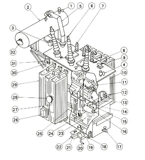 Transformer Components 的图像结果