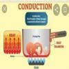 conduction pictures - Brainly.in