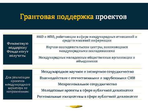 Фонд поддержки публичной дипломатии имени А М Горчакова