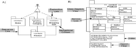Image result for Multi-Tier Type Enhanced