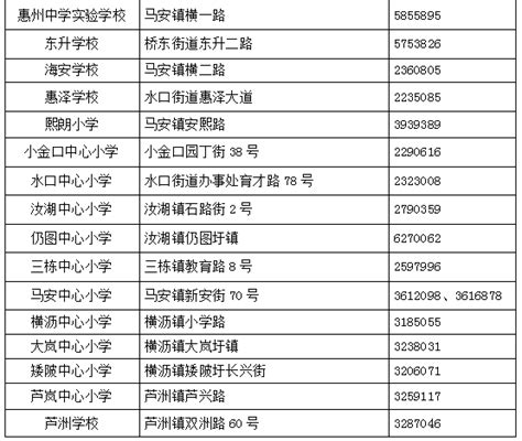 2022年惠州市惠城区金源学校报到须知及收费标准(小学、初中)_小升初网
