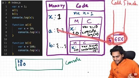 Image result for Call Stack for Code and Memory in JavaScript