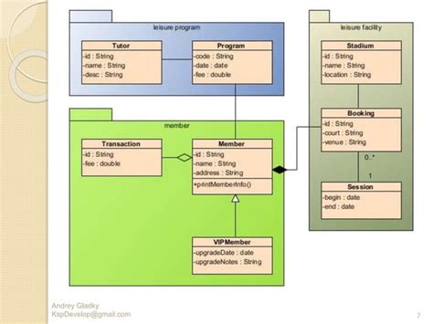 Image result for UML Python Module