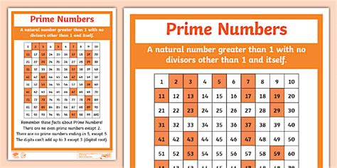 Prime Number Square Display Poster | Teacher-Made