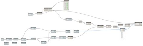 Image result for Nearest Grid Dynamo Script