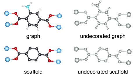HTML Structure Graph 的图像结果