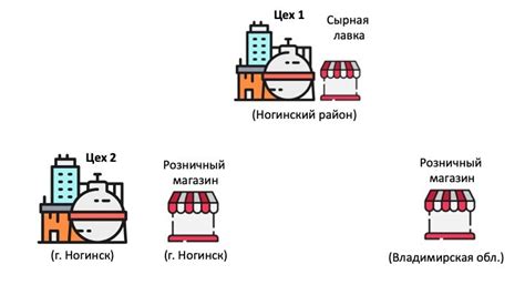 Продается сыроварня (пищевое производство, Подмосковье). Чистая прибыль ...