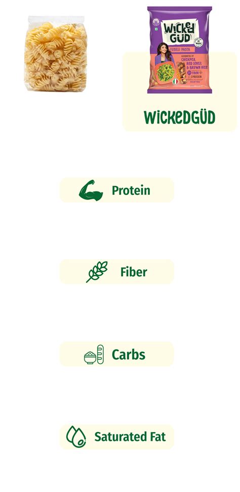 WickedGüd offers 100% guilt-free noodles and pasta indulgences