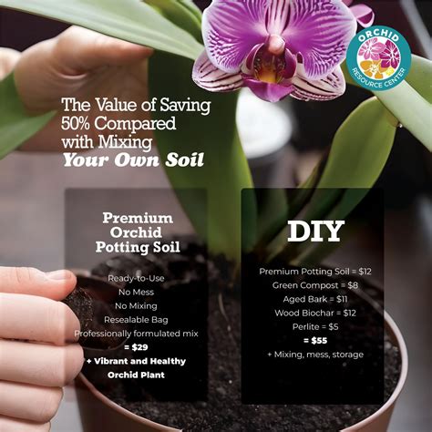 Orchid Soil Mix – Premium Potting Soil