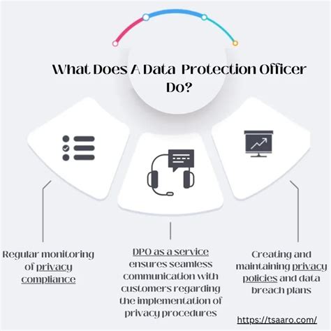 Image result for Role of Data Protection Officer Simple Explanation