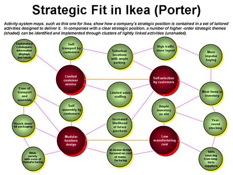 Strategy Activity Map 的图像结果