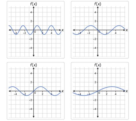 Sine Function