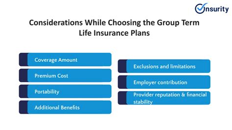 What Is Group Term Life Insurance Coverage 的图像结果