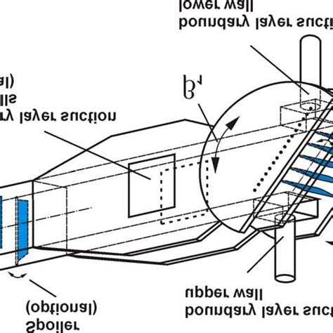 Image result for Axial Compressor Generate High Match Number Flow Continuous WindTunnel Testing