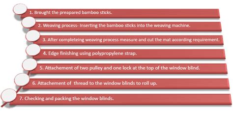 D'source Making Process | Bamboo Window Mat Weaving - Cochin, Kerala ...