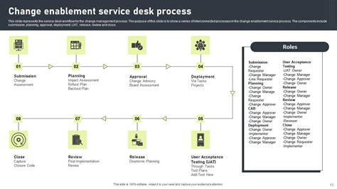 Service Desk Process 的图像结果