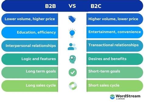 什么是B2B？B2B模式对企业有什么好处？主要流程是什么？一文了解 - 知乎