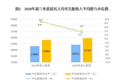 2021年安徽各市GDP和人均GDP，芜湖突破4000亿_腾讯新闻