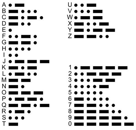 Image result for How Does Morse Code Work