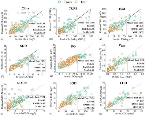 Global Water Quality of Inland Waters with Harmonized Landsat-8 and ...