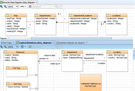 Image result for Oracle JDeveloper Schema Viewer